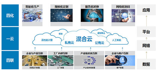 福田汽車2020年銷量突破68萬輛，互聯網銷售策略成效顯著