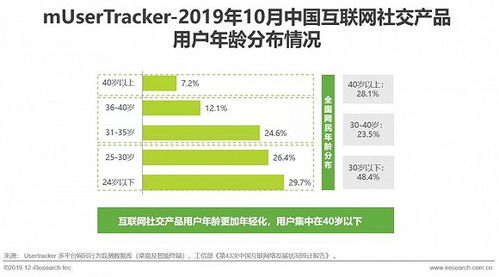 2019年中國(guó)互聯(lián)網(wǎng)社交企業(yè)營(yíng)銷策略白皮書 社交驅(qū)動(dòng)的互聯(lián)網(wǎng)銷售變革