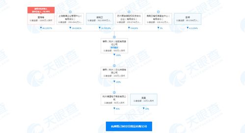 謙尋關(guān)聯(lián)公司跨界投資，互聯(lián)網(wǎng)銷售再添日用品新軍