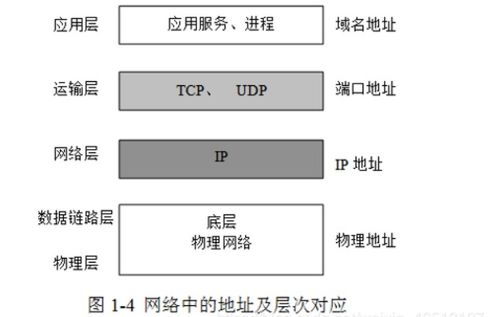 計(jì)算機(jī)網(wǎng)絡(luò)技術(shù)基礎(chǔ)知識(shí) 連接世界的紐帶