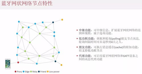 三大網狀網絡技術分析 藍牙欲異軍突起，重塑智能連接格局
