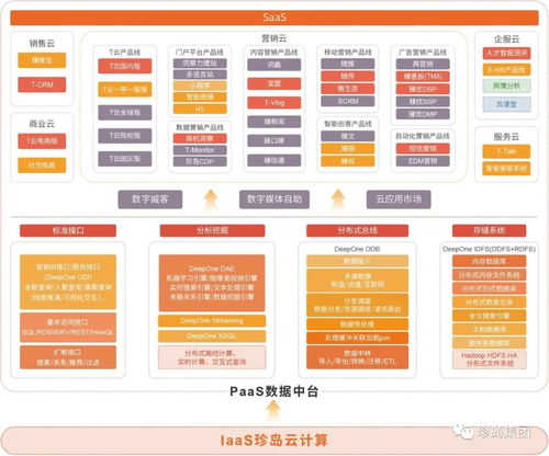 珍島快訊 上海市網(wǎng)購(gòu)商會(huì)專家領(lǐng)導(dǎo)蒞臨珍島集團(tuán)，共探上海企業(yè)網(wǎng)站發(fā)展新路徑