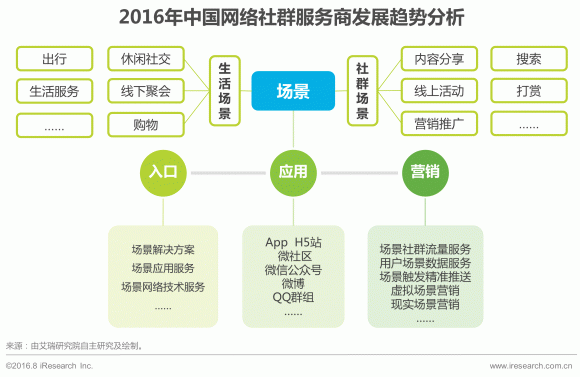 騰訊系生態(tài)主導(dǎo)下的中國網(wǎng)絡(luò)社群演進(jìn)與技術(shù)服務(wù)新趨勢(shì)
